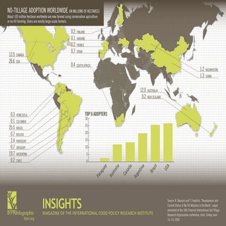 Infografia uniformes | PDF