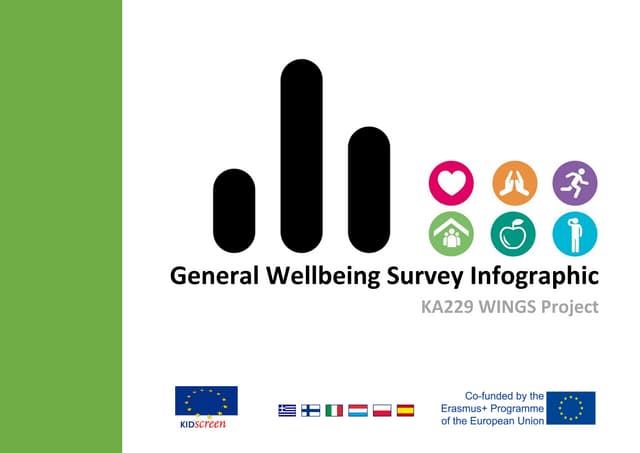 Questionnaire results