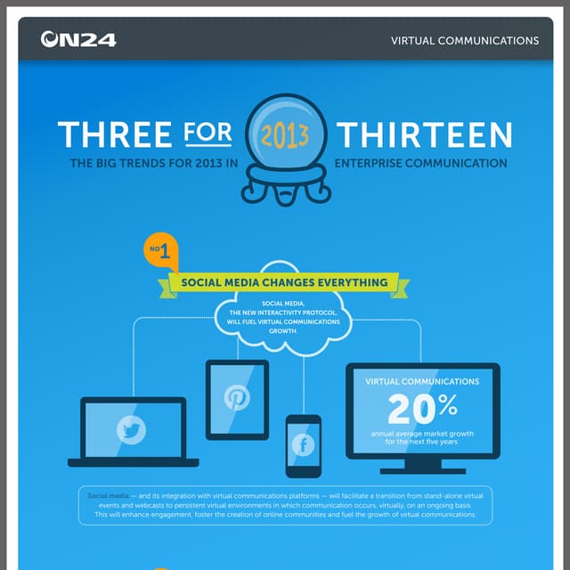 Enterprise Communication Trends - infographic | ON24