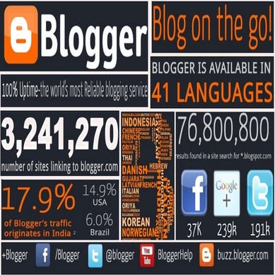 Infographic on blogger