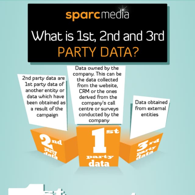 What is 1st, 2nd, 3rd party data?