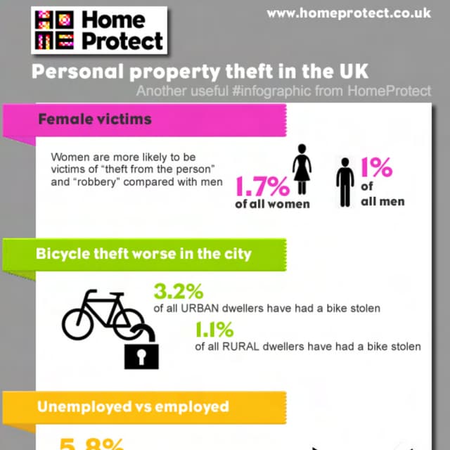Infographic: All about personal belongings theft in the UK 2015