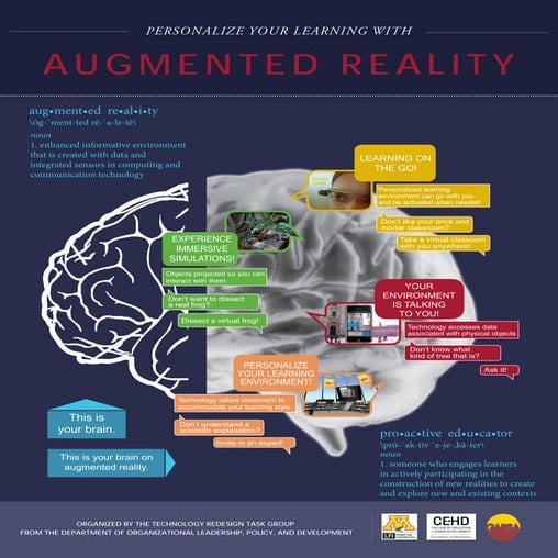 Augmented Reality and Education - Infographic (Leapfrog Initiatives)