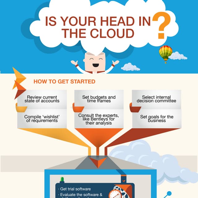 Cloud Accounting Process Infographic | PDF