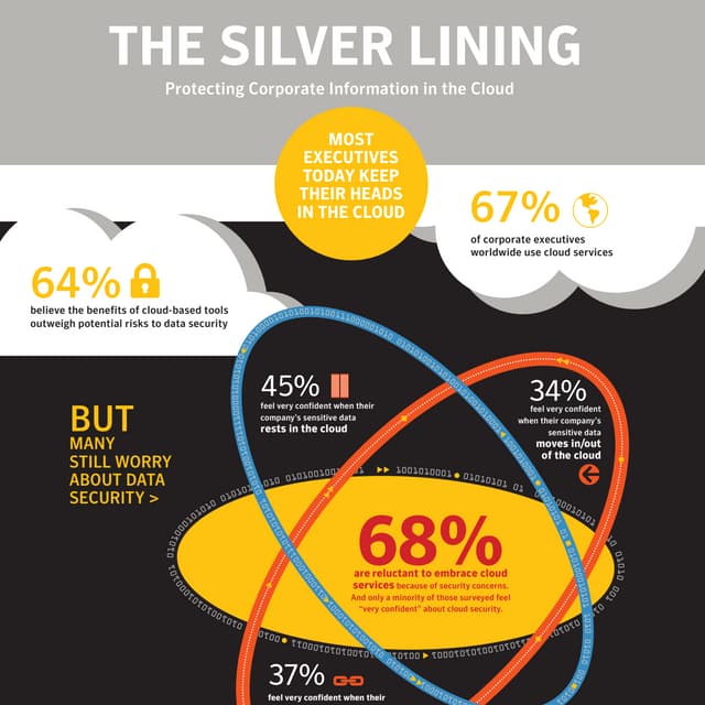 INFOGRAPHIC▶  Protecting Corporate Information In the Cloud