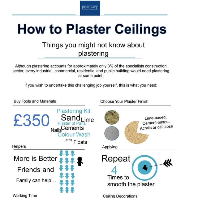 Importance of Plaster | PPT