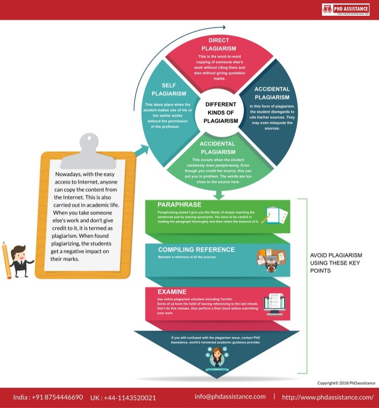 Types of plagiarism and how to avoid it phd assistance