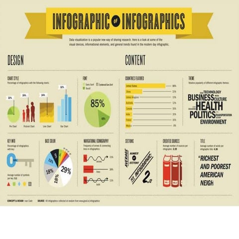Infographics