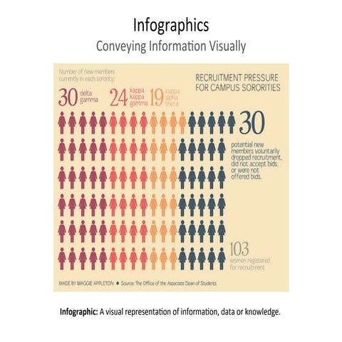 Infographics