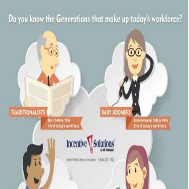 Do you know the generations that make up today's Workforce? | PPTX