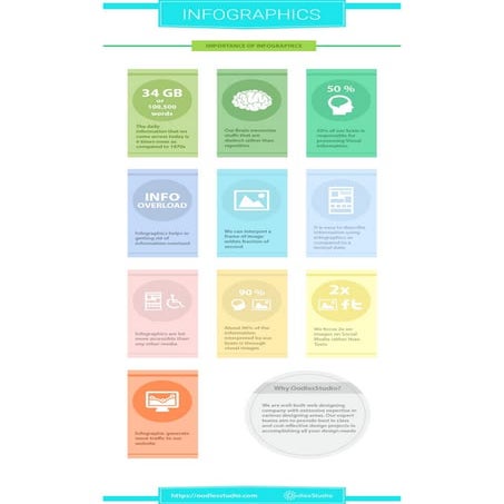Facts about Infographics