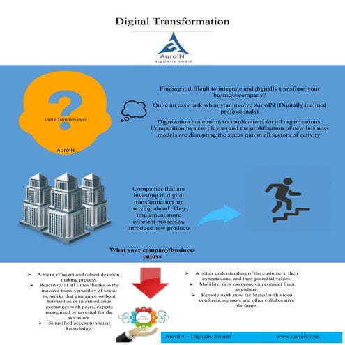Infographics - Digital Transformation | AuroIN