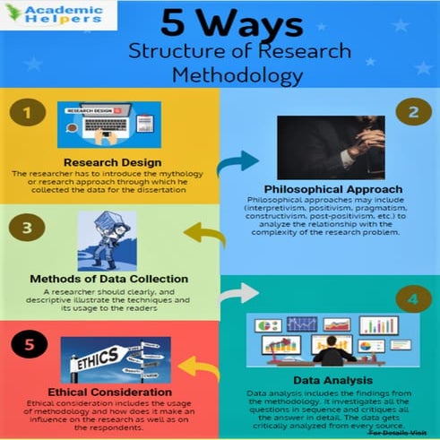 Infographics | PDF
