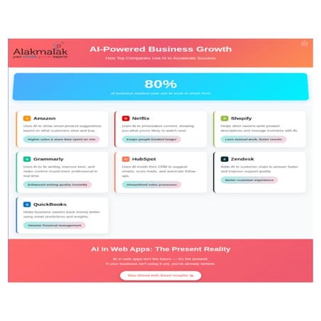 How AI-Powered Web Apps Are Changing the Way Businesses Work