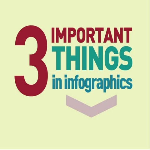 3 Important Things in Infographics