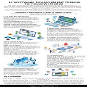 14 Software Development Trends to Follow in 2022