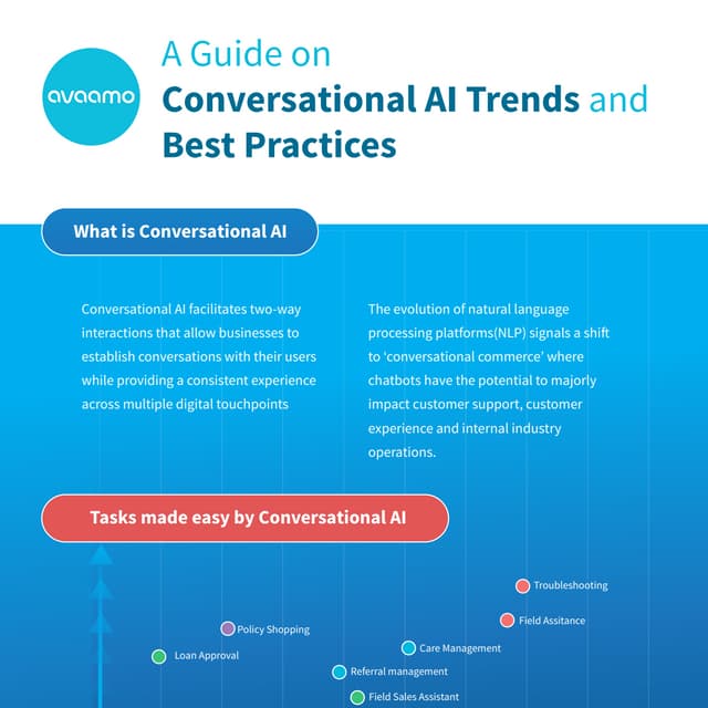A guide on Conversational AI Trends and Best Practices - Avaamo