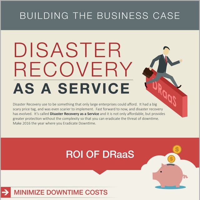 Make the Case for Disaster Recovery as a Service [Infographic]