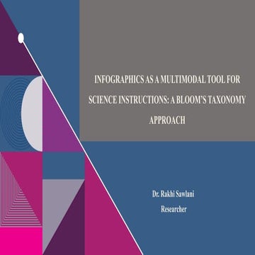Effectiveness-Infographics-Bloomtaxonomy