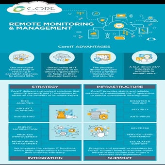 Remote Monitoring & Management | PDF