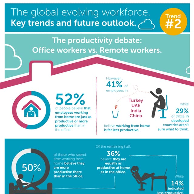 Current Trends In Teleworking _ Remote Work Statistics in 2025 ...