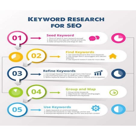 Infographics keyword research for seo 2 | PDF