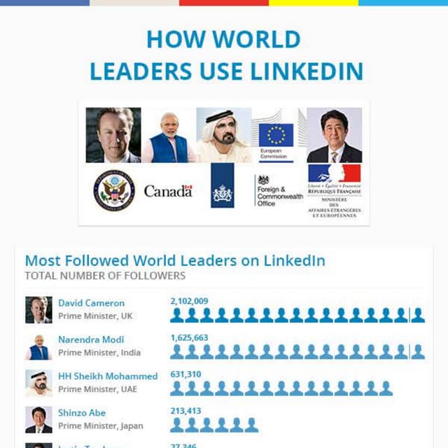 World Leaders on LinkedIn