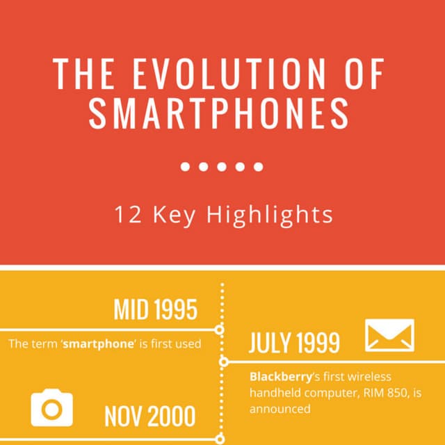 The Evolution of Smartphones: 12 Key Highlights