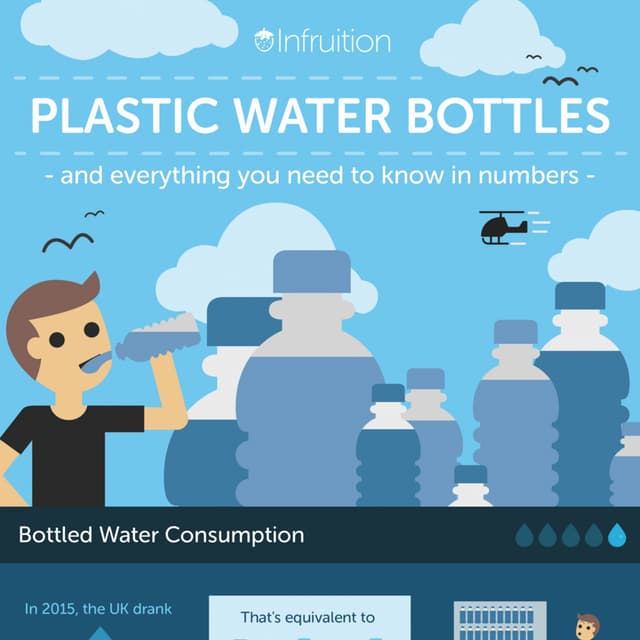 The Ugly Truth about Plastic Water Bottles