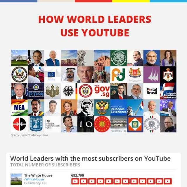 World Leaders on YouTube