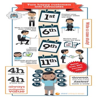 Customer case study success | PDF