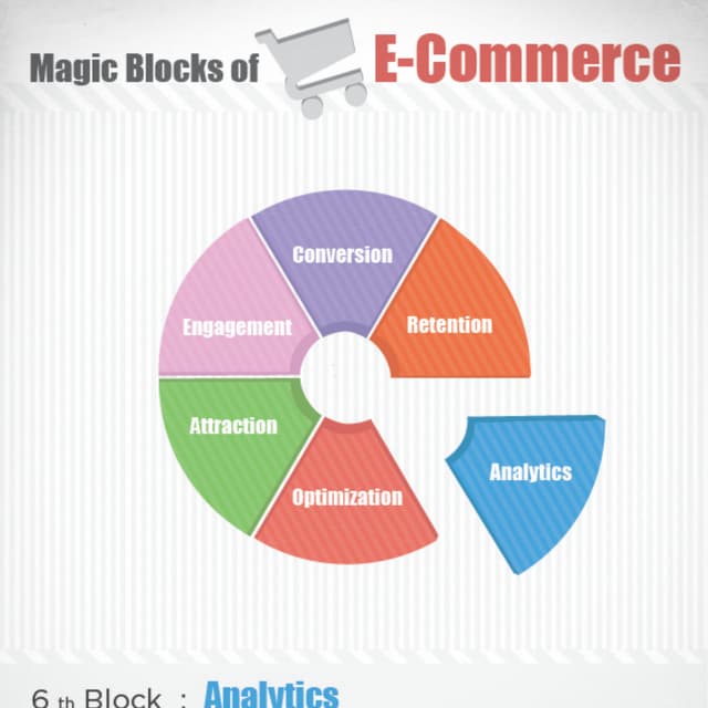 The 6th Magic Block of Ecommerce: Analytics