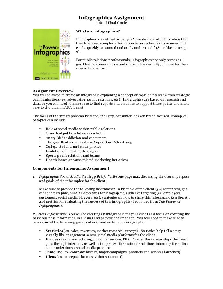 Infographics Assignment Infographics Assignment