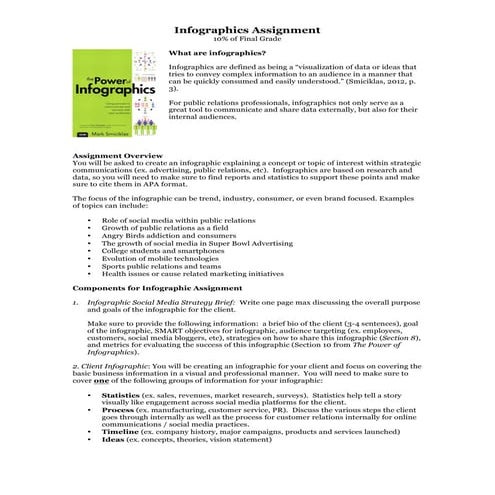 Infographics assignment