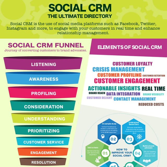 The Ultimate Social CRM Directory