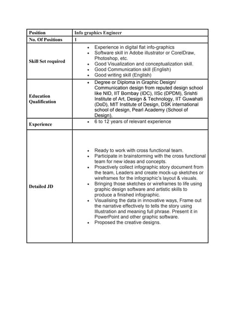 Hiring for DFT Engineers in Bangalore | PDF