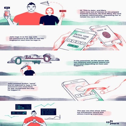 Securing Prepaid cards with Biometrics | PDF