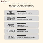 Data Analytics  Trends for 2022