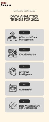 6 Emerging Business Intelligence Tools | PDF