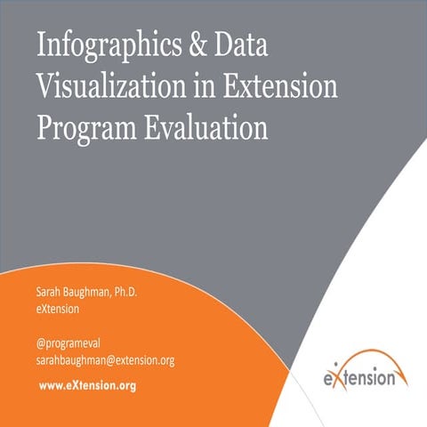 Infographic Basics for eXtension Evaluation Community of Practice
