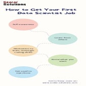 How to Get Your First Data Scientist Job | PDF