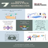 Data Analytics Challenges That Businesses Face