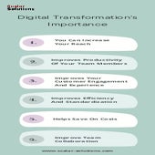 Digital Transformation's Importance