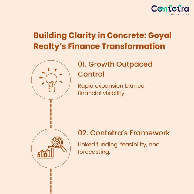 The CFO Framework Behind Goyal Realty’s Success