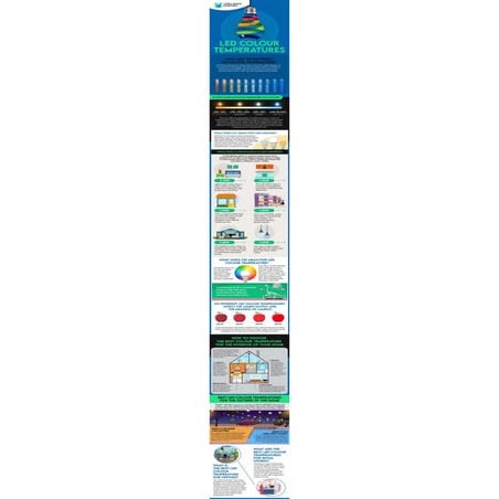 Infographic showing an explanaition of LED colour temperatures.pdf