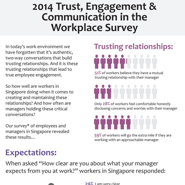 2014 Trust, Engagement & Communication in the Workplace Survey - Singapore - ...