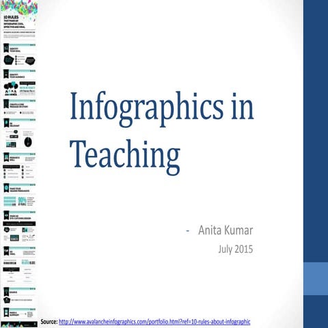 Infographics in Teaching by Anita Kumar