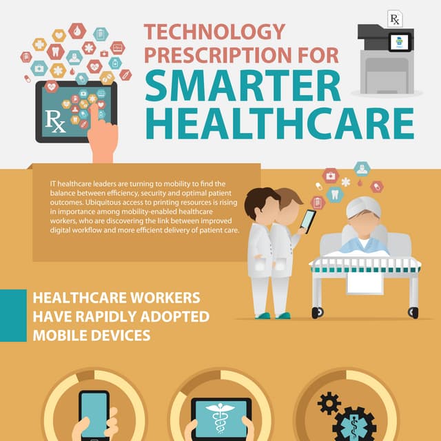 Technology Prescription for Smarter Healthcare 
