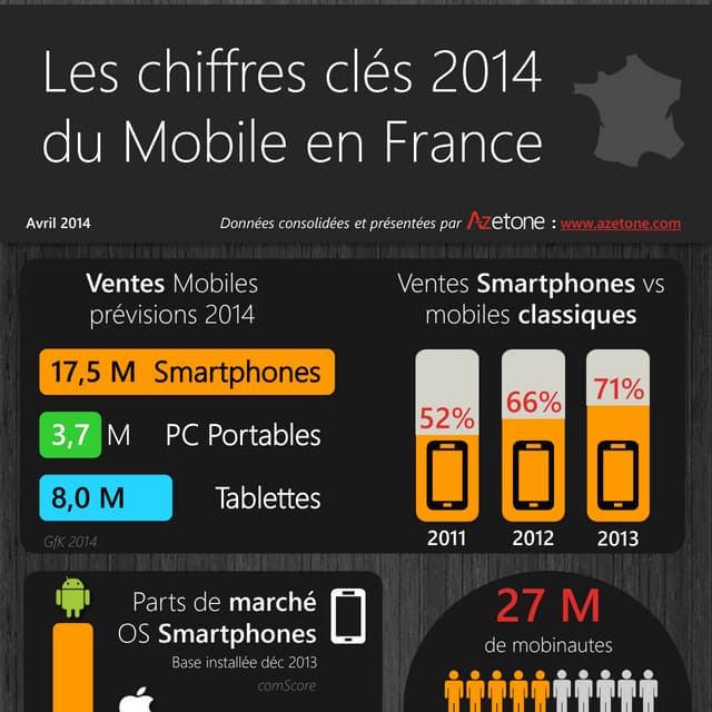 Les chiffres clés du mobile en France - Infographie