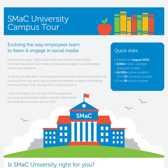 Infographic: Social Media and Community University at Dell